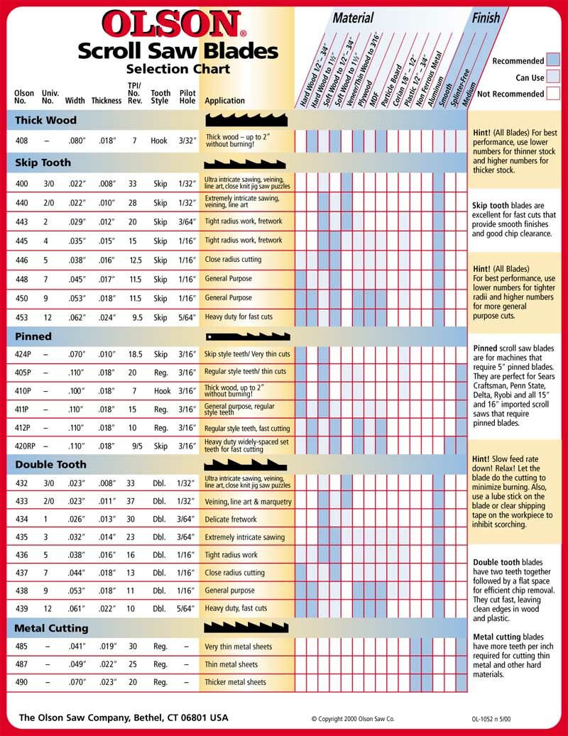 Blade Material Chart