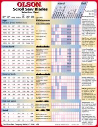 Jewelers Saw Blade Chart