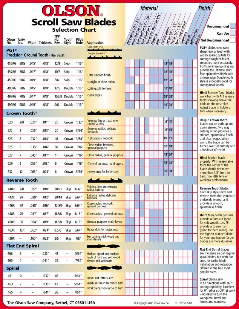 Olson Scroll Chart1
